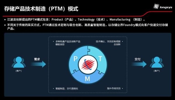 Longsys江波龙创领PTM模式，为国内存储行业品牌树新风