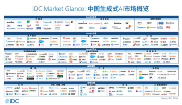 革新未来智能版图，神州数码荣登IDC生成式AI图谱