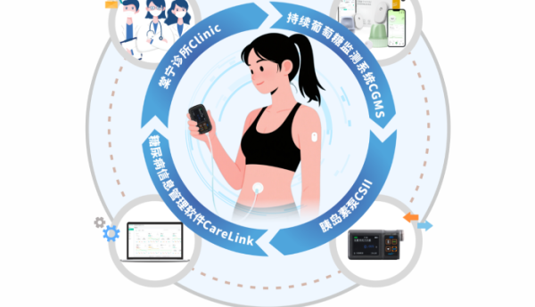 远程监管，科学控糖——成都棠宁诊所全新“4C疗法”来袭！