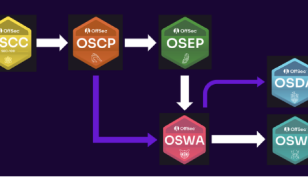 OffSec系列认证