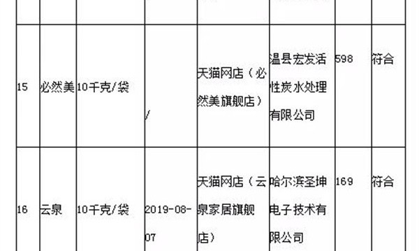 【曝光台】兰舍、百姓绿森林、合一等5批次硅藻泥样品VOC超标