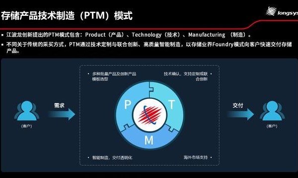 Longsys江波龙创领PTM模式，为国内存储行业品牌树新风