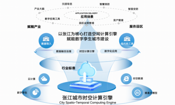 张江发布首个城市级时空计算引擎，引领数字孪生城市新风向