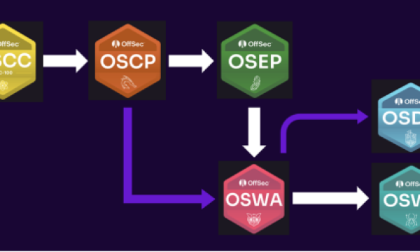 OffSec系列认证