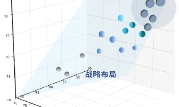 国内首个《智算云生态影响力矩阵》发布，天翼云获评全量领导者